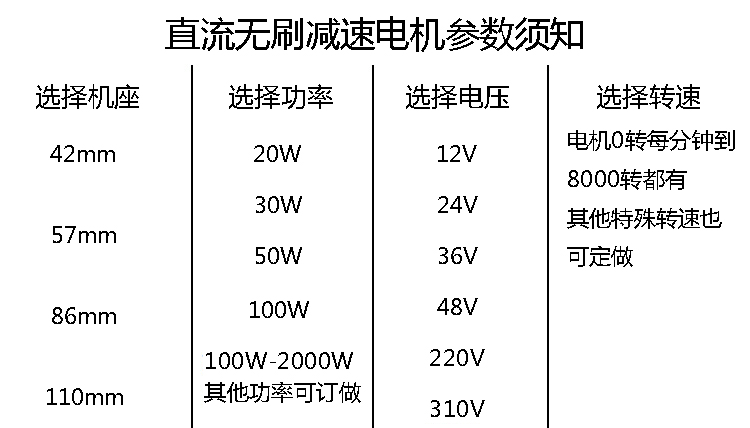 無刷電機(jī)RV40減速機(jī)